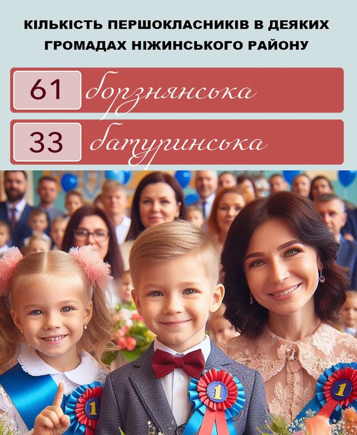 Редакція проєкту &ldquo;Місцеві медіа&rdquo; довідалась, яка кількість учнів перших класів цьогоріч у двох громадах Ніжинського району
